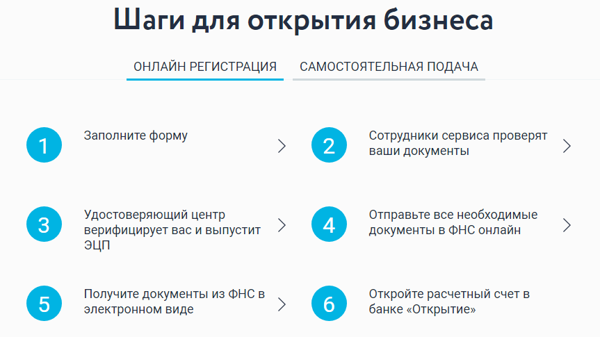 Займы онлайн на карту список организаций vsemikrozaymy.ru
